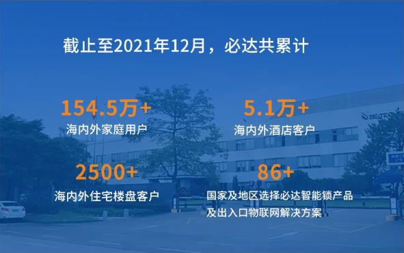 聚力賦能 創(chuàng)勢啟新|必達(dá)2021年年終大回顧